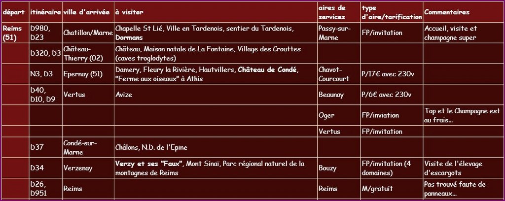 Reims et Champagne itinéraire de visite