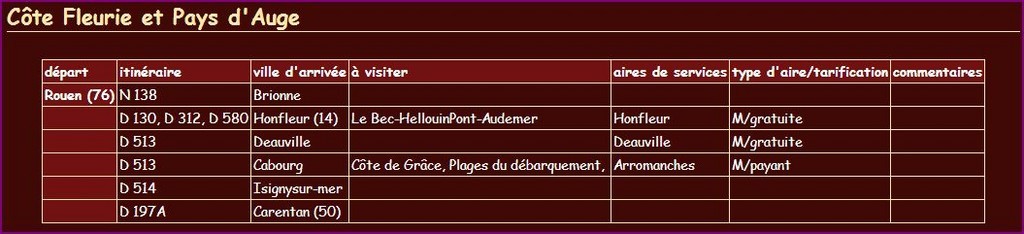 Itinéraire de visite Haute-Normandie, Côte Fleurie, Pays d'Auge