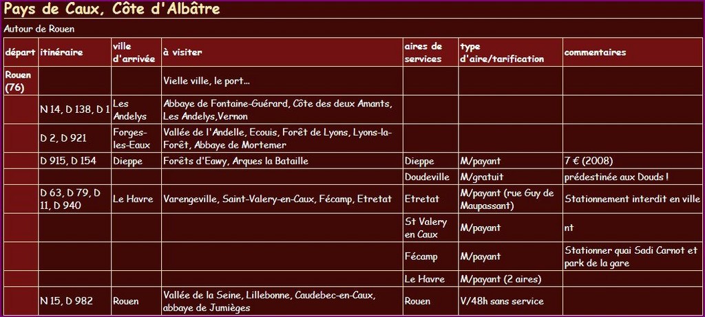 Itinéraire de visite Haute-Normandie, Côte d'Albatre, Pays de Caux