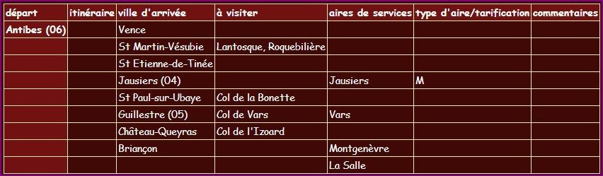 Itinéraires Antibes-Briançon