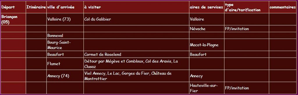 Itinéraire Briançon -Annecy