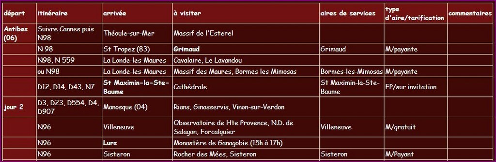 Itinéraire Esterel-Sisteron