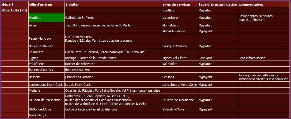 Itinéraire en Haute-Savoie Itinéraire en Haute-Savoie
