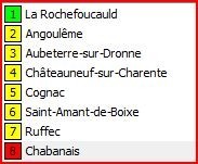 Itinéraire Charente