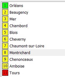 ItinérairesOrléans-Tour