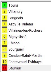 Tours-Saumure itinéraire