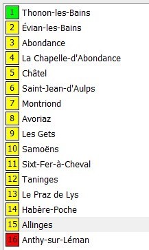 Haute-Savoie itinéraire Haute-Savoie itinéraire