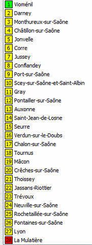 Itinéraire camping-car sur la Saône