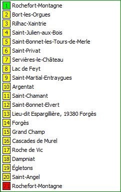 Itinéraire Xaintrie