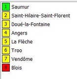 Saumur Blois par Angers itinéraire